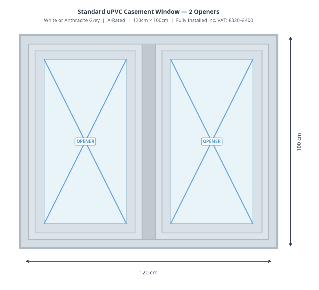 uPVC Casement Window Diagram showing dimensions and price